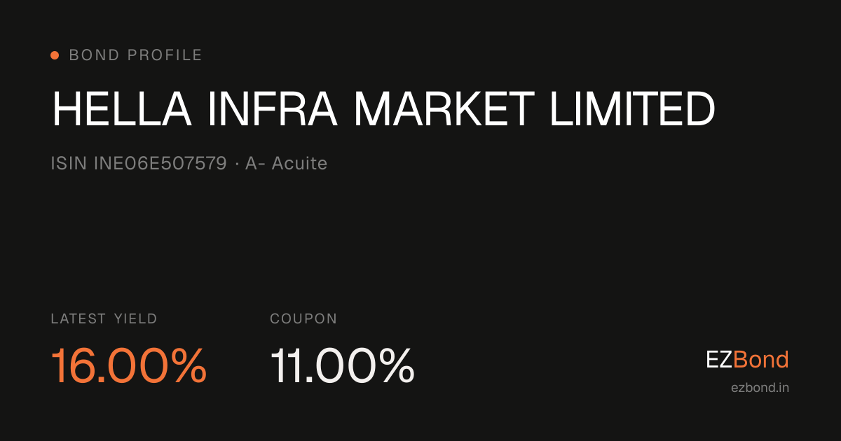 HELLA INFRA MARKET LIMITED NCD — Bond Price, Yield & Interest Rate ...